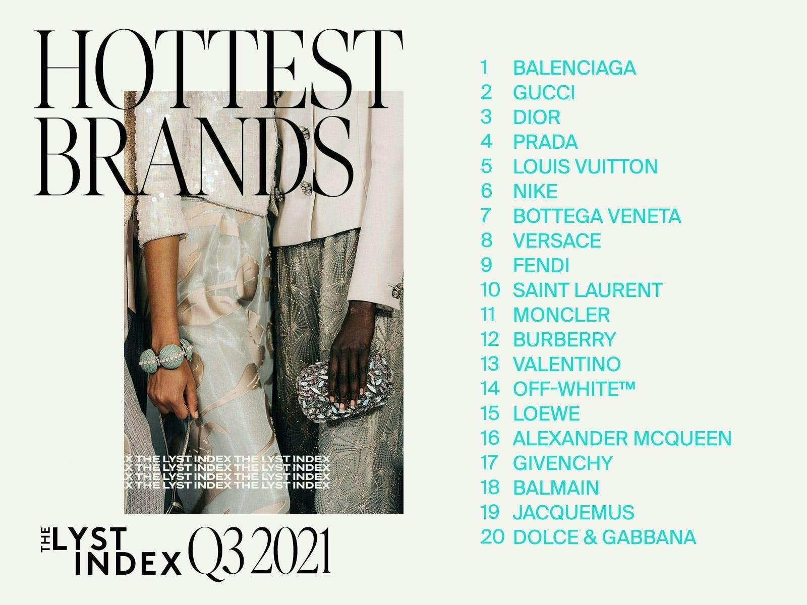 Top Brands & Products of 2019 So Far: The Lyst Index Q3